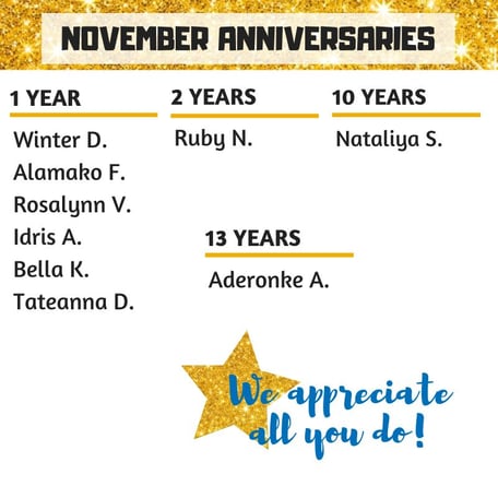 Nov Anniversaries 2023